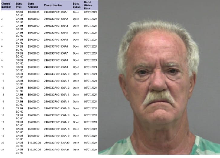Former Surgeon Released on Bond Despite Facing Over a Dozen Charges For Possessing Child Sexual Abuse Material
